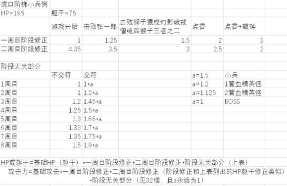 《只狼：影逝二度》多周目难度、强化分析一览