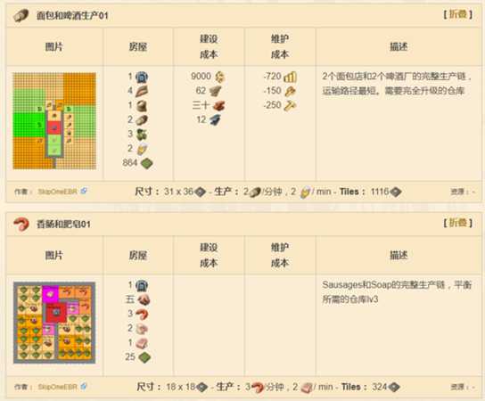 《纪元1800》全产业布局分析图解