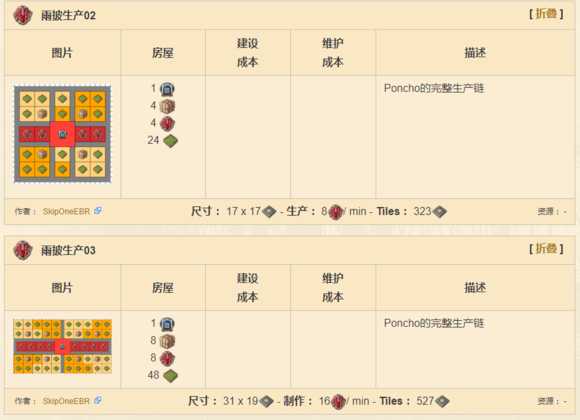《纪元1800》全产业布局分析图解