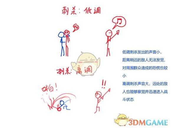 《刺客信条:大革命》高调、低调操作模式分析