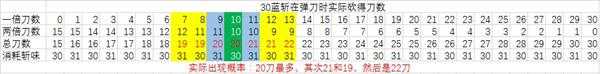 《怪物猎人：世界》利刃与斩味收益详解