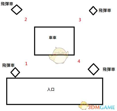 《全境封锁2》八人本四号boss详细打法介绍