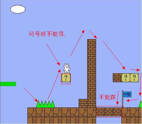 猫里奥第三关怎么过