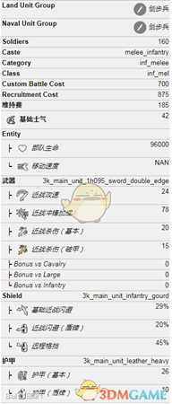《全面战争:三国》佩剑守卫属性介绍