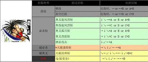侍魂2出招表
