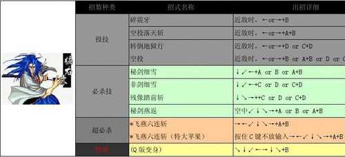 侍魂2出招表