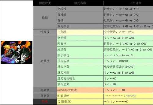 侍魂2出招表