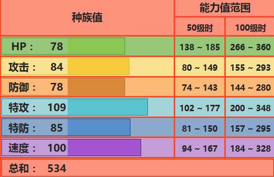 喷火龙配招