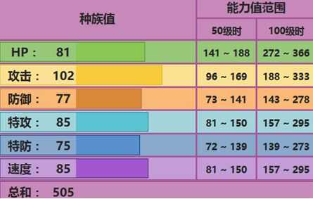 尼多王配招