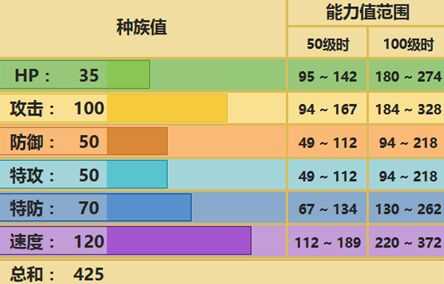 三地鼠配招