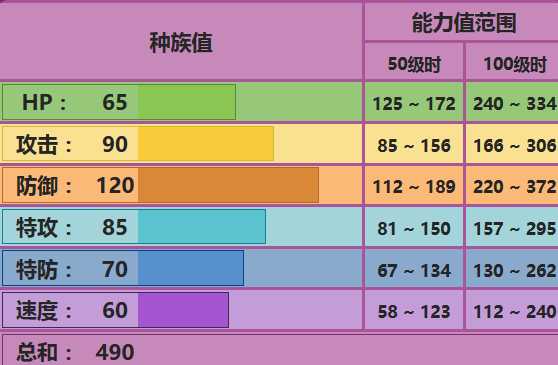 双弹瓦斯配招