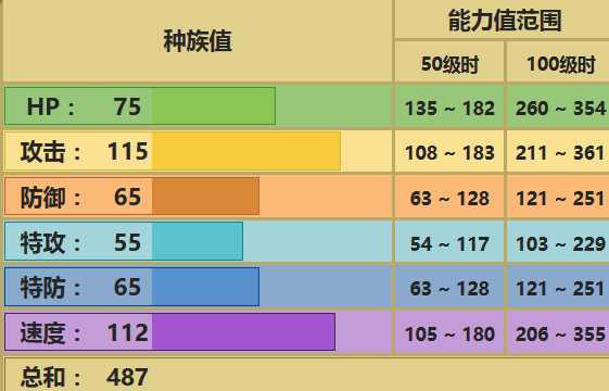 白昼鬃岩狼人配招
