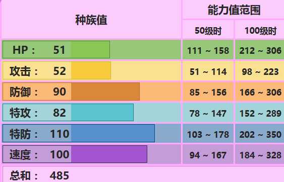 花疗环环配招