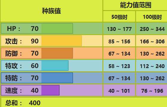 阿利多斯配招
