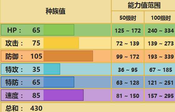 天蝎配招
