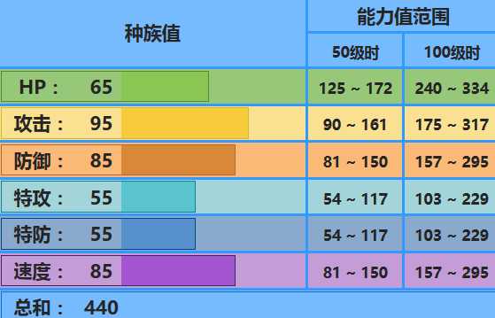 千针鱼配招