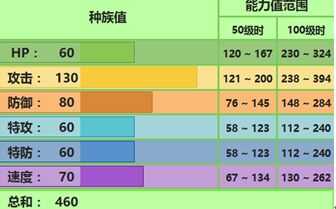 斗笠菇配招