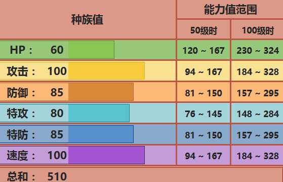 恰雷姆配招
