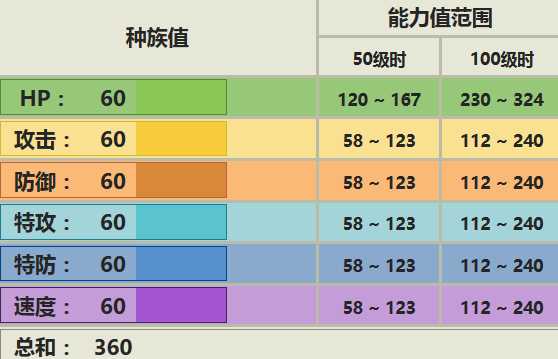 晃晃斑配招