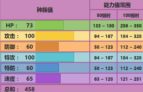 饭匙蛇配招