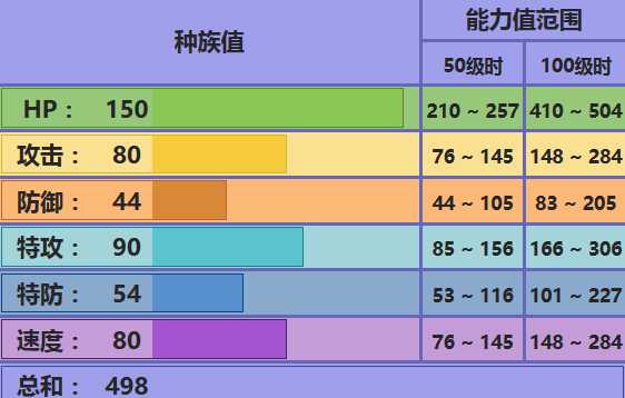 随风球配招