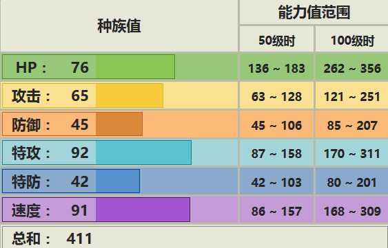 聒噪鸟配招