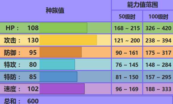 烈咬陆鲨配招