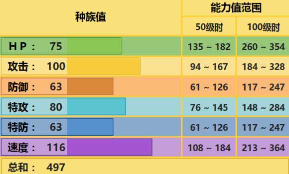 雷电斑马配招