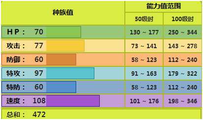 电蜘蛛配招