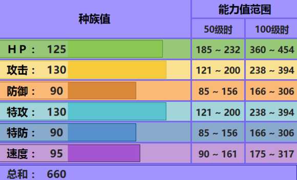 酋雷姆配招