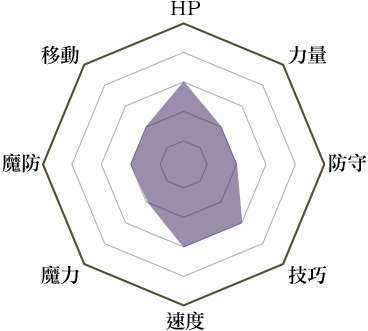 《火焰纹章:风花雪月》领主兵种说明
