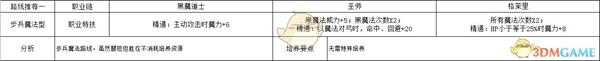 《火焰纹章：风花雪月》多洛缇雅步兵魔法型规划路线分享