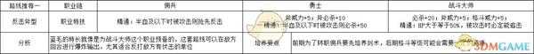 《火焰纹章：风花雪月》卡斯帕尔反击斧型规划路线分享