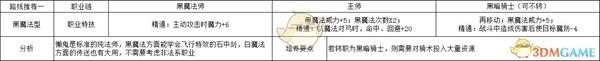 《火焰纹章：风花雪月》林哈尔特黑魔法型规划路线分享