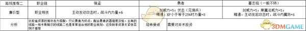 《火焰纹章：风花雪月》费利克斯廉价型玩法路线规划分享
