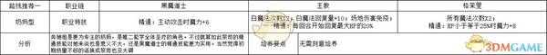 《火焰纹章：风花雪月》梅尔赛德司奶妈型玩法路线规划分享