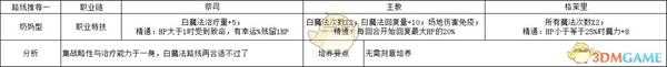 《火焰纹章：风花雪月》芙莲奶妈型玩法路线规划分享