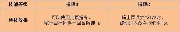 《火焰纹章:风花雪月》吉尔伯特特技效果介绍