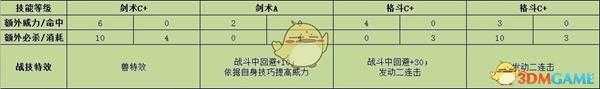 《火焰纹章：风花雪月》卡多莉奴战技效果介绍