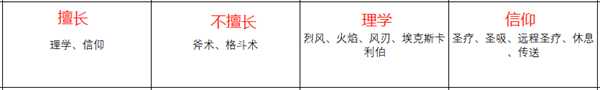 《火焰纹章：风花雪月》林哈尔特人物信息表