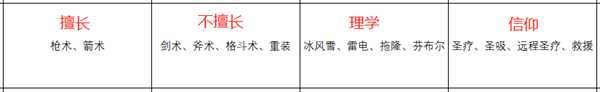 《火焰纹章：风花雪月》贝尔娜提塔人物信息表