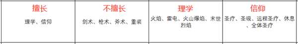 《火焰纹章：风花雪月》梅尔赛德司人物信息表