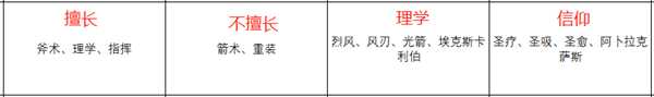 《火焰纹章：风花雪月》雅妮特人物信息表