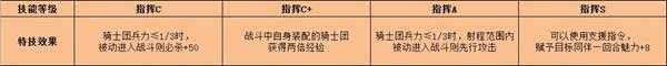 《火焰纹章：风花雪月》帝弥托利特技效果介绍