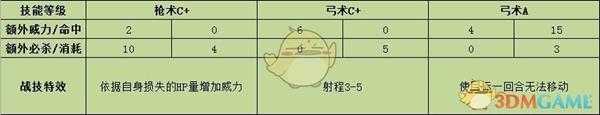 《火焰纹章:风花雪月》贝尔娜提塔战技效果介绍