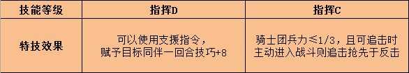 《火焰纹章:风花雪月》菲尔迪南特特技效果介绍