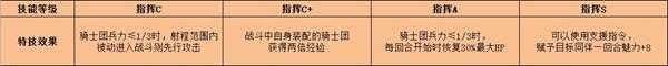 《火焰纹章:风花雪月》皇女艾黛尔贾特特技效果介绍