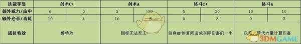 《火焰纹章:风花雪月》主角贝雷特战技效果介绍