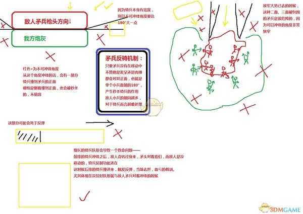 《全面战争:三国》骑兵背冲相关讨论和分析