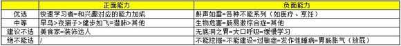 《缺氧》特质的详解分析